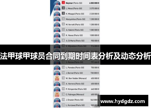 法甲球甲球员合同到期时间表分析及动态分析